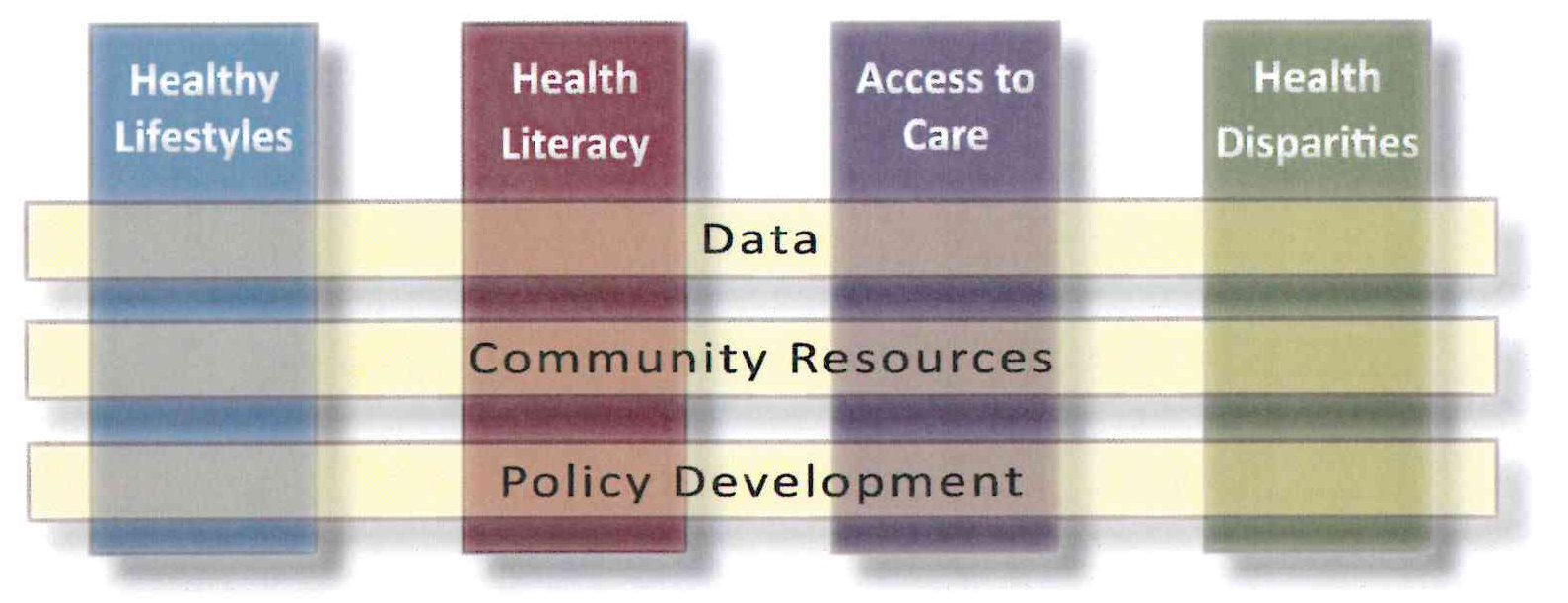 Healthy Pima Chart